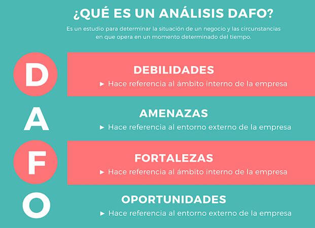 Análisis FODA (Fortalezas, Oportunidades, Debilidades y Amenazas) - abixwebistes.com